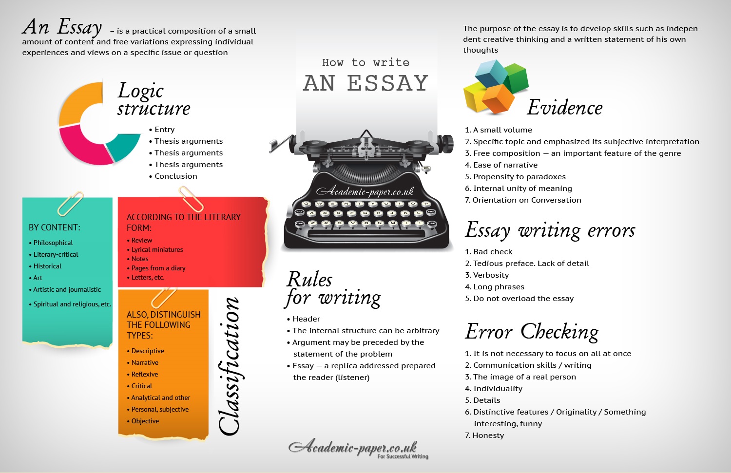 essay writing guide infographic