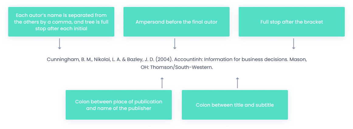 citation structure of APA referencing style